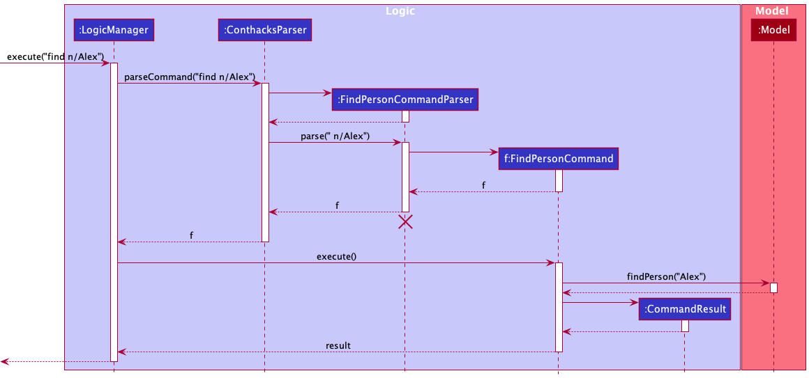 Interactions for  `find n/Alex` Command