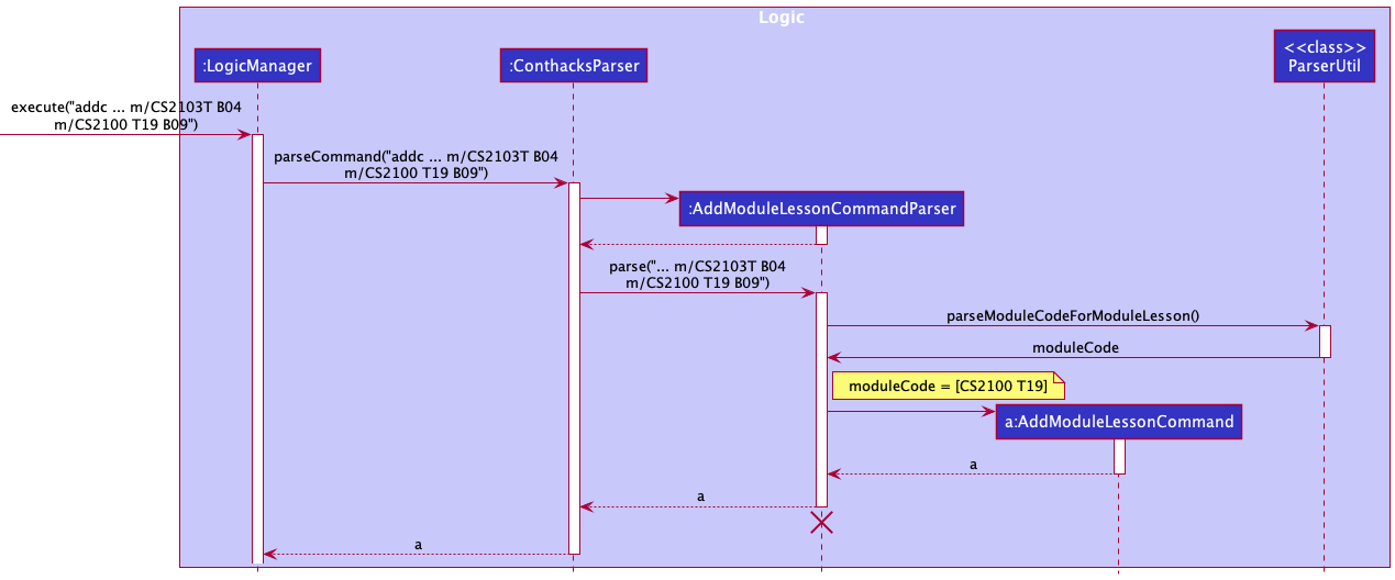 Sequence diagram for parsing ModuleLesson