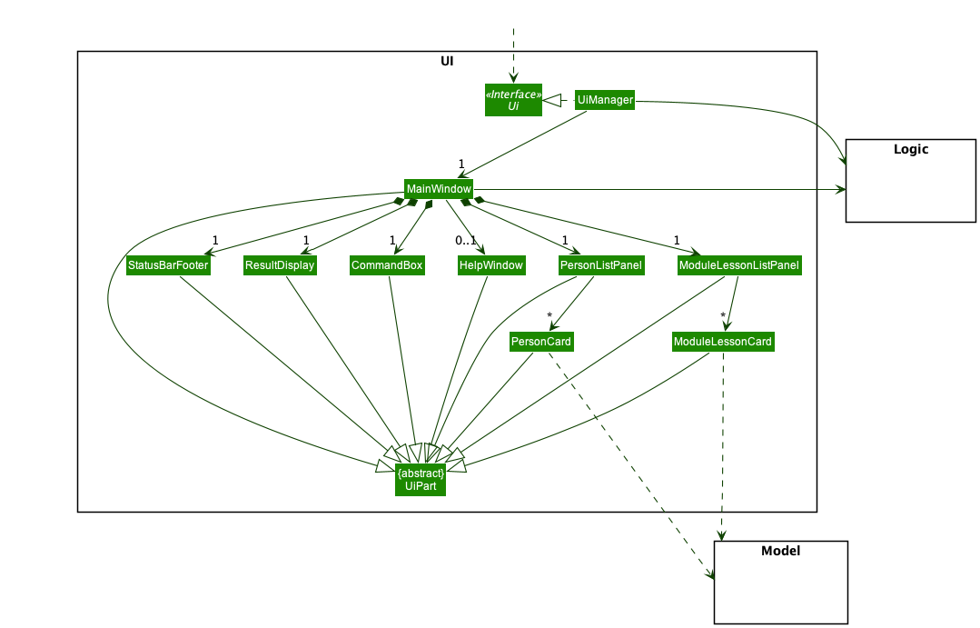 Structure of the UI Component